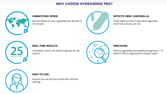 Hydrosense Pro Ultra Rapid Legionella Water Test (1 test) - 100CFU/L - Image 6
