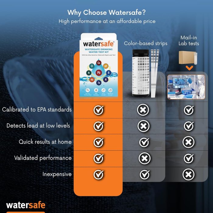 Watersafe Water Test Kit WS-425 - Image 4